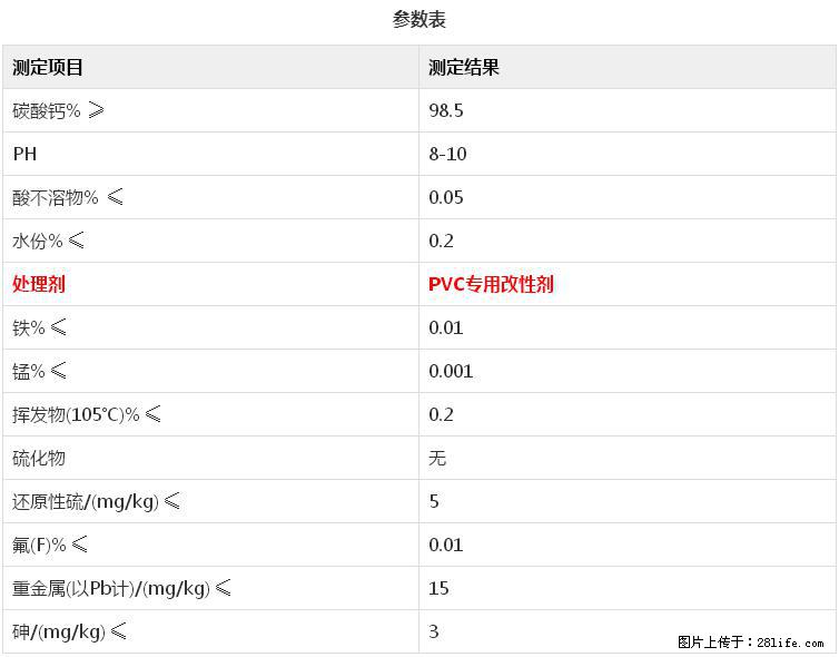 【桂林三鑫新型材料】电线电缆专用复合钙 超细改性碳酸钙 - 其他广告 - 广告专区 - 珠海分类信息 - 珠海28生活网 zh.28life.net
