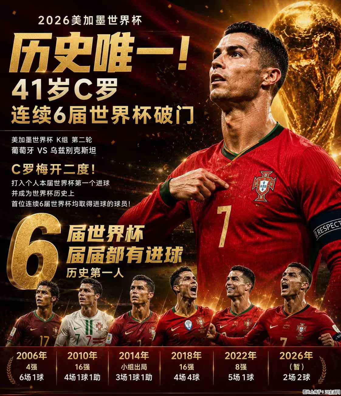 2026美加墨世界杯 历史唯一！41岁C罗 连续6届世界杯破门 - 运动休闲 - 珠海生活社区 - 珠海28生活网 zh.28life.net